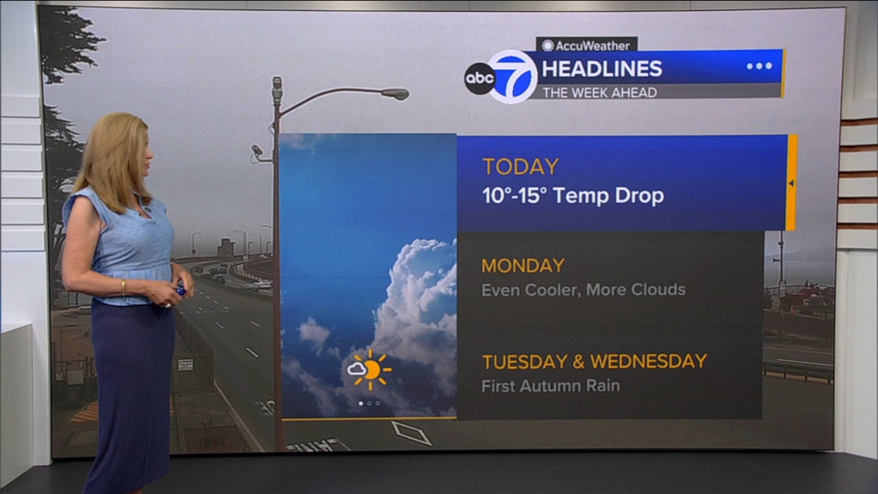 AccuWeather Forecast: Sunny, cool and breezy with 10-15 degree drop
       — ABC 7 Bay Area, Hillsborough Community news