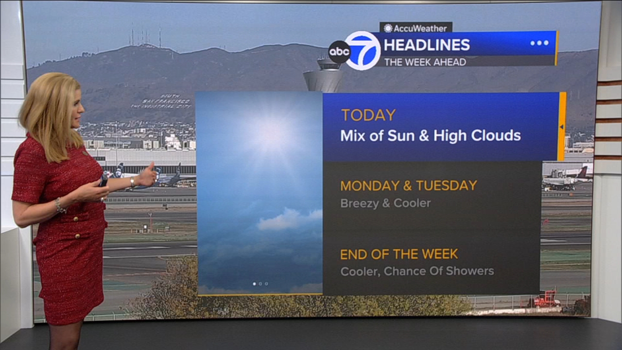 AccuWeather Forecast: Mix of sun, high clouds
       — ABC 7 Bay Area, Hillsborough Community news